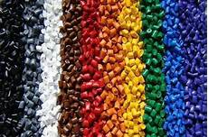 Monofilament Yarns