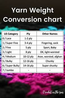 Yarn Industry